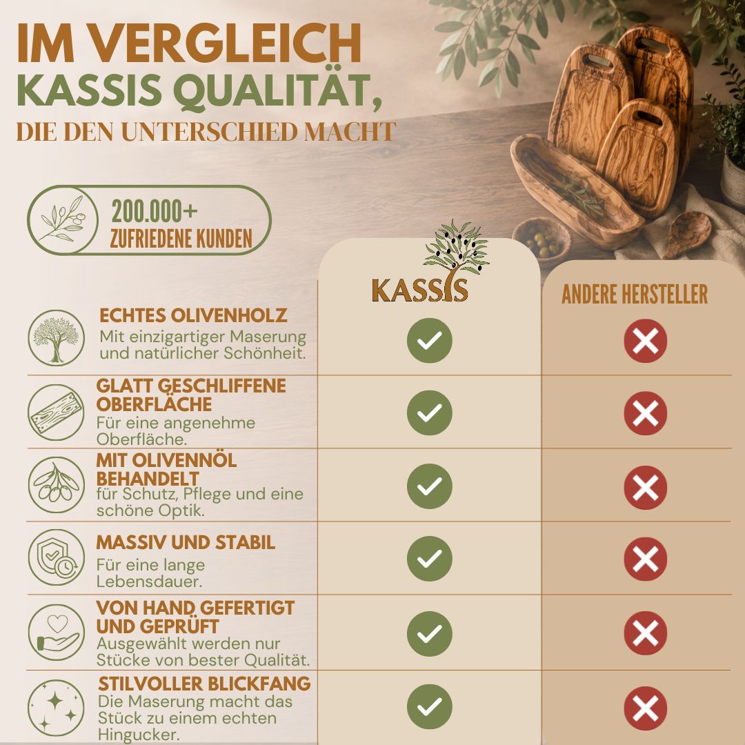 Baguettebrett aus Olivenholz mit Einschnitten | Schneide- & Servierbrett für Baguette