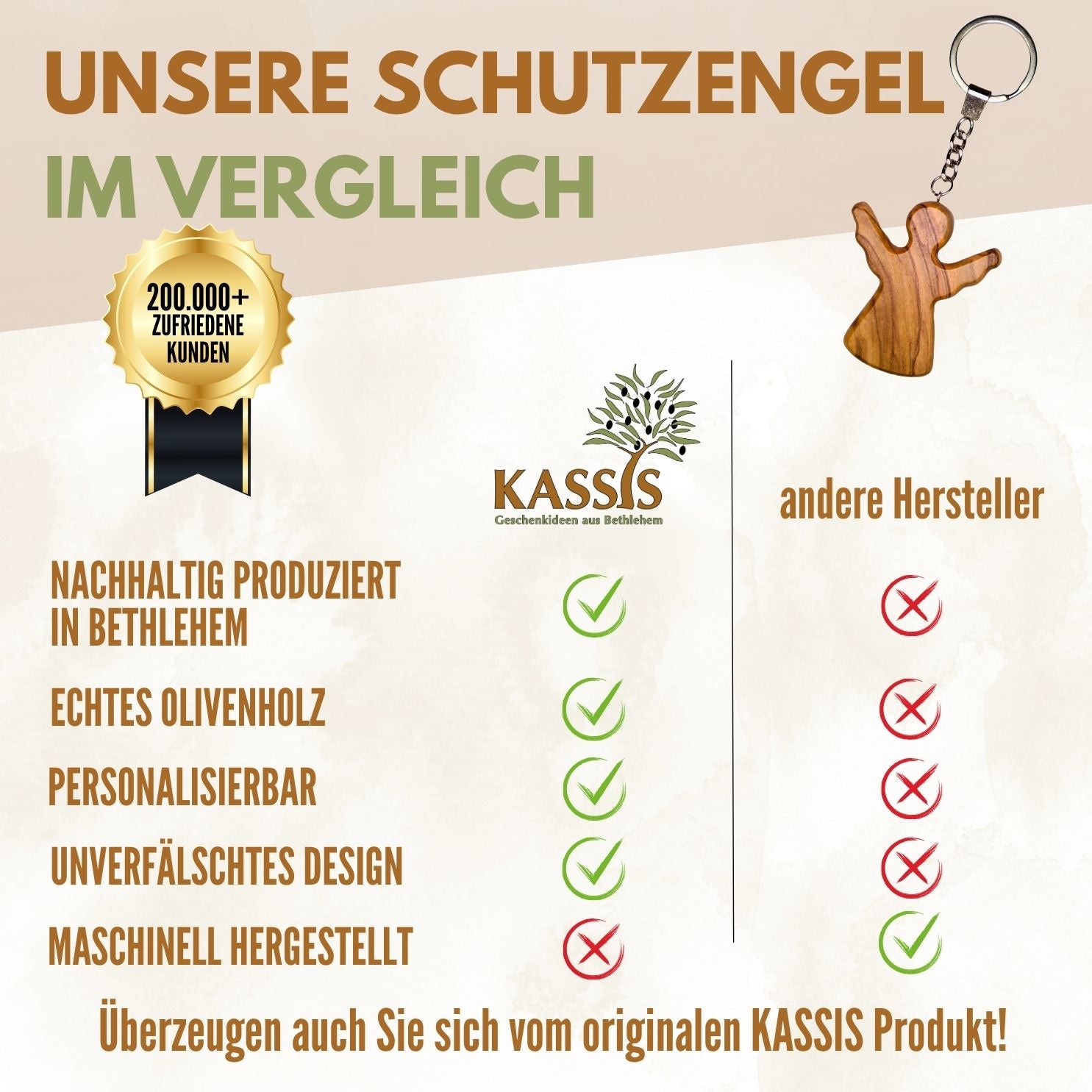 Schutzengel Schlüsselanhänger Handschmeichler aus Olivenholz | Glücksbringer Geschenk Taufe, Kommunion, Geburtstag